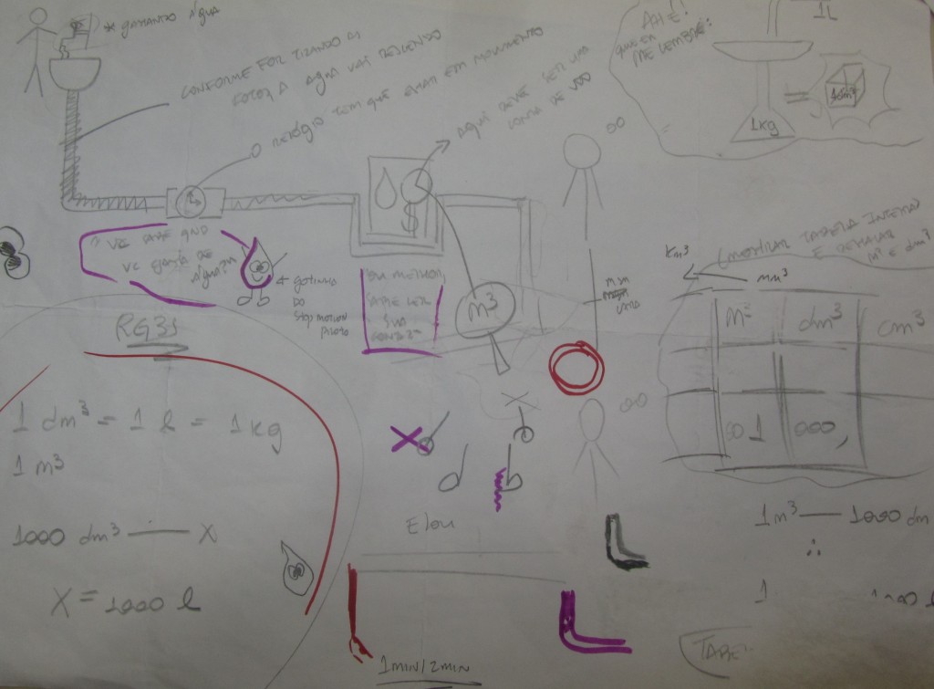 Desenhos iniciais dos alunos para execução do vídeo. 